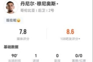 穆尼奥斯此役两射一正进一球加一失球，7次对抗3次成功加2次解围2次抢断