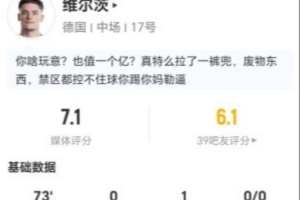维尔茨本场比赛贡献1次助攻，2次关键传球，射门3次但未命中，过人5次成功，夺回球权4次，得分7.1分。
