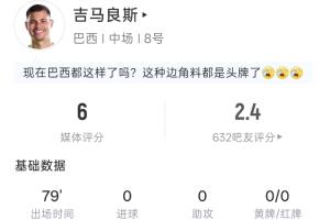 吉马良斯点球未进，数据统计：登场79分钟，射门2次命中1次，吧友评分为2.4。