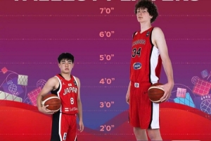 惊人！U17世界杯身高之最：加拿大戈西耶2.29米，越圭司仅1.63米
