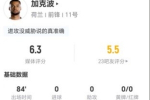 加克波此役两射未中+1次越位 1次关键传球+3次对抗未果 得分6.3