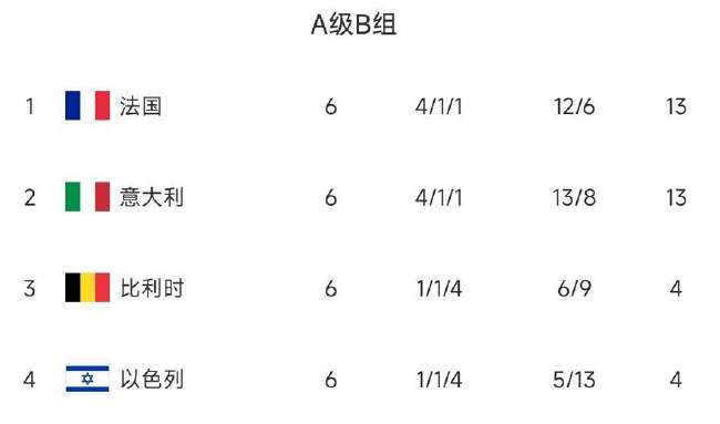荷兰vs瑞典在线直播_荷兰vs瑞典高清直播_荷兰vs瑞典比分预测
