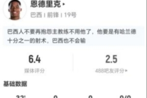 恩德里克此役替补出场贡献2射0中+1次错失进球1次中框，预期进球0.7，评分6.4分