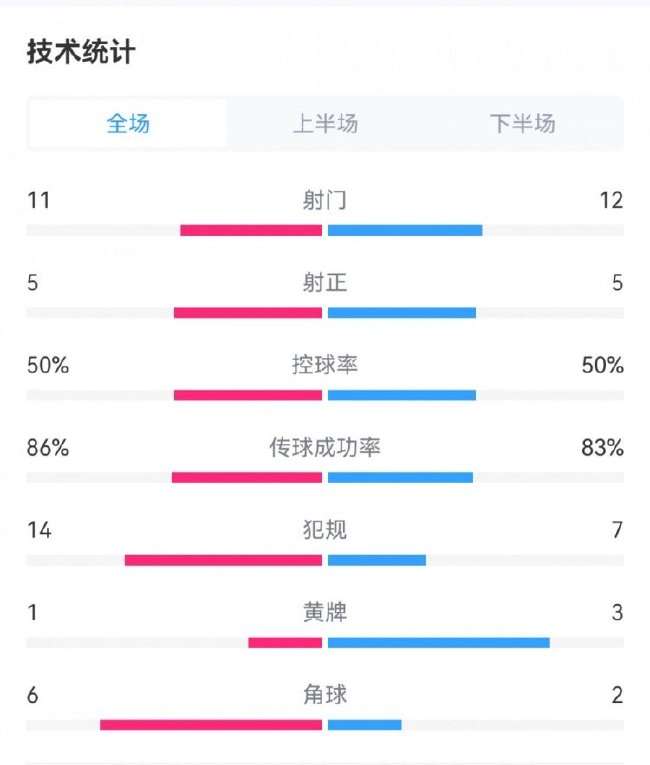 西班牙vs 奥地利直播_西班牙vs 奥地利比分直播_西班牙vs 奥地利全场录像