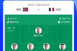 首发无姆哈对决！挪威轮换10人，哈兰德厄德高等均替补