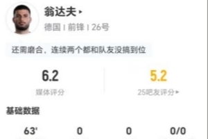 翁达夫此役射门1次未中，对抗成功3次，传球5次，无过人和关键传球，得分6.2分