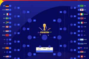 稳定表现！FIFA前三强阿西法领跑，分守四分之一区，英格兰明日确定位置
