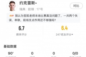 约克雷斯本场比赛表现：射5球进3球，预判进球0.25，送出2次关键传球，得分6.7