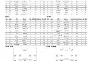 广州队对阵国安队首发：单一外援对决三位外援，黄晟豪、张稀哲率先出场