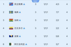 八强小组第三名：四队已淘汰，巴拉圭击败德国，剩余三队待赛