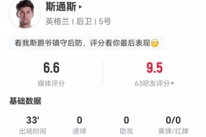 斯通斯此役替补出场33分钟：完成1次传球及5次解围，1次争顶成功，得分6.6分