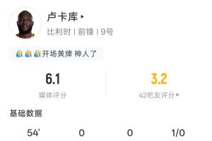 卢卡库半场表现：3分钟领黄 1射未中 预计进球0.03