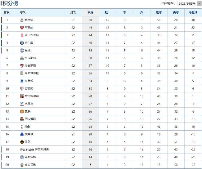 法国VS伊拉克