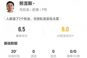 努涅斯此役替补出场，无射门1次关键传球，2次过人成功+5次对抗成功，评价6.5分