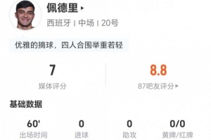 佩德里本场比赛射门次数为0，关键传球1次，对抗成功率9比7，抢断3次，造犯规3次，最终评分7分。