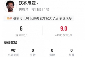 40岁佛得角守门员沃齐尼亚此役0次扑救+1次高球拦截+2次解围 获评6分