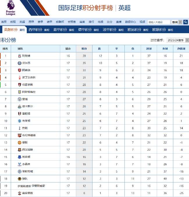 法国VS伊拉克