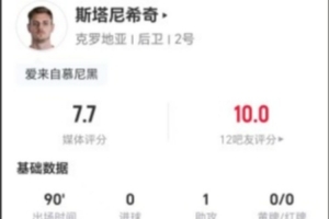 斯塔尼希奇此役贡献1次助攻、8次对抗6成功，完成4次解围、2次拦截和3次造犯规，得分7.7分