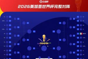 无缘小组第一!韩国若小组第二或对上加拿大/瑞士,小组第三则可能对战德国